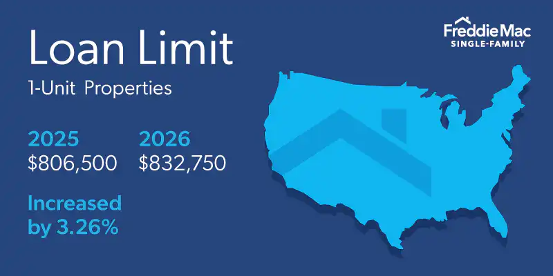 loan limits for single-family properties