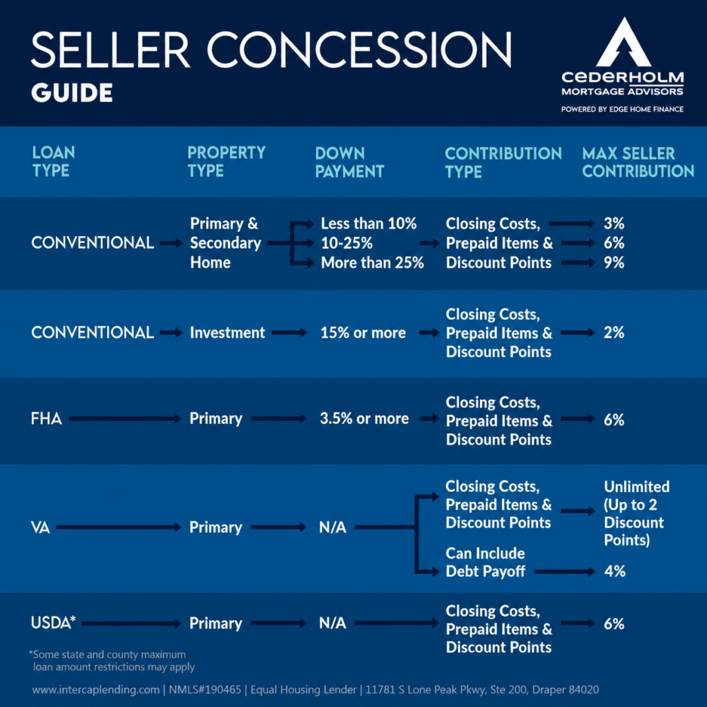 Understanding Seller Concessions and Credits for Home Buyers seller concession guide